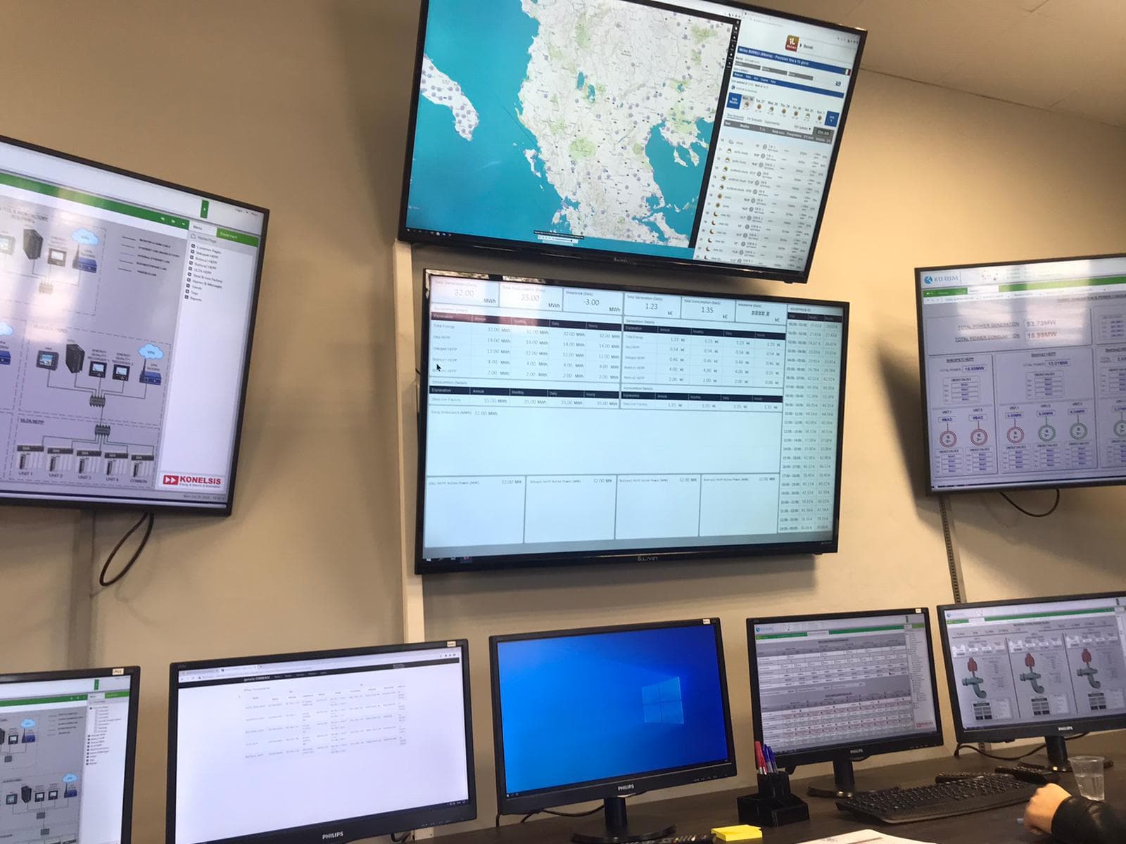 Contectus SCADA Control Center